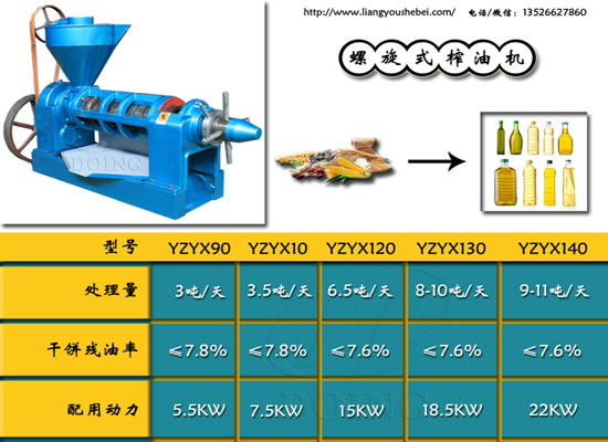 新款花生榨油機(jī)多少錢一臺(tái)？