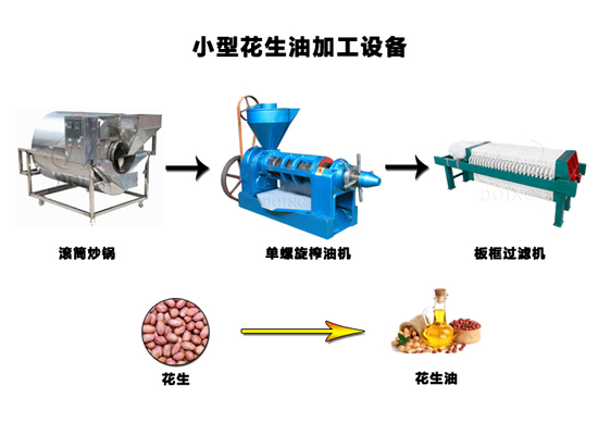 河南國瑞油脂教你怎么選購花生油生產(chǎn)設(shè)備，讓你不再為此而煩惱！